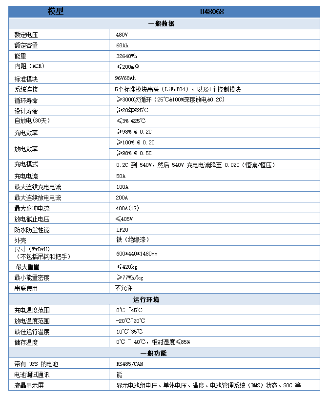 LiFePO4 480V68Ah 短時(shí)備電UPS  規(guī)格表