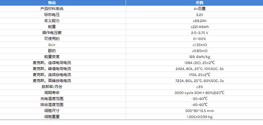 比亞迪刀片Cbv4A3.2V69.2AH電動(dòng)機(jī)磷酸鐵鋰電池電芯規(guī)格1735804584316363.jpg